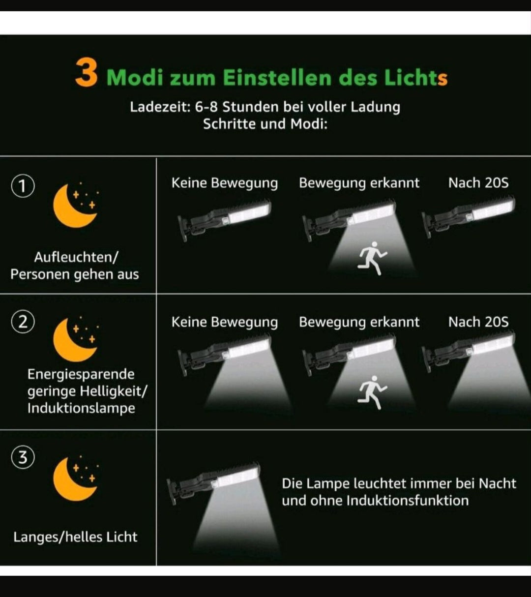 Solar Fluter Flutlicht Flutstrahler mit Bewegungsmelder 2 Stück