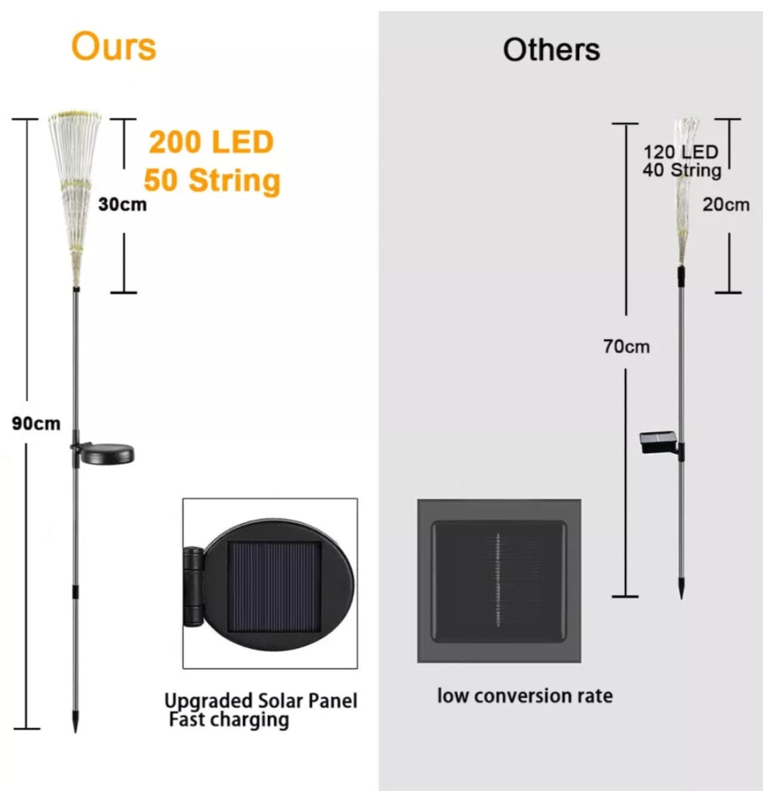 Solarlampen Solarleuchten Rgb 2 Stück