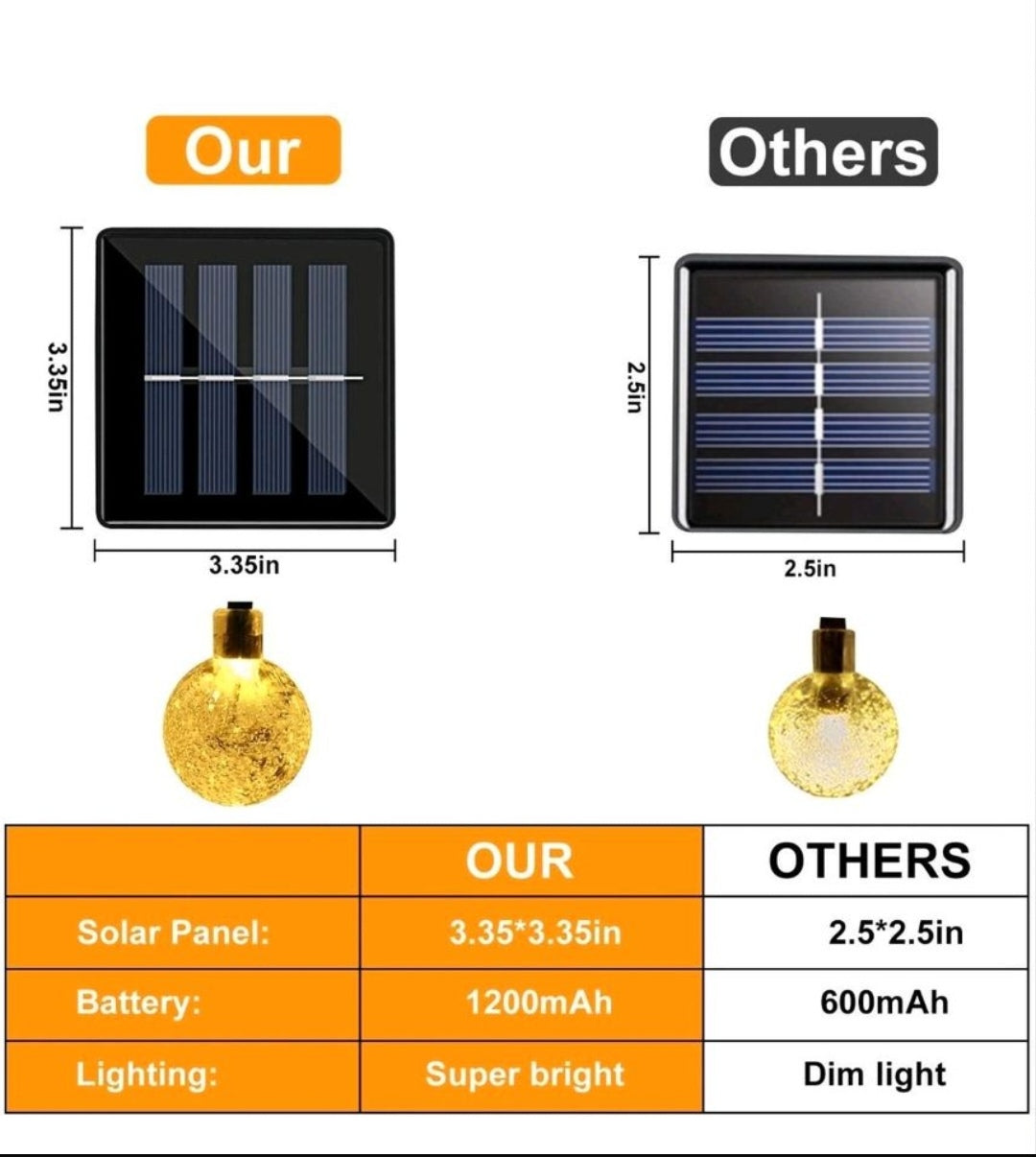 Solar Lichterkette Solarleuchten Parybeleuchtung 12 Meter